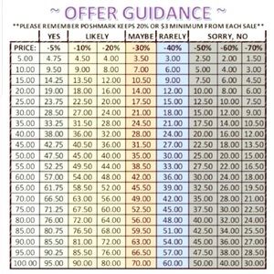 Offer Guidance